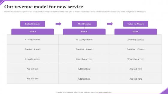 Our Revenue Model New Service Adverting New Sarvice Via Social Network Platform Icons Pdf