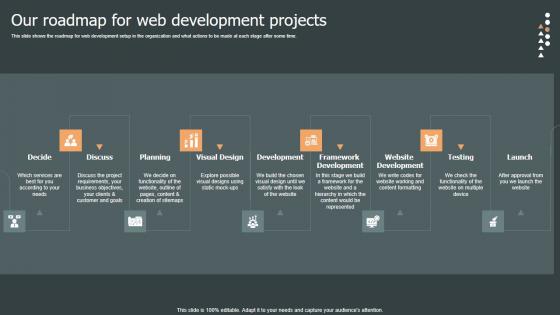 Our Roadmap For Web Development Role Web Designing User Engagement Formats PDF