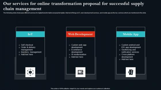 Our Services For Online Transformation Proposal For Successful Supply Chain Management Template Pdf