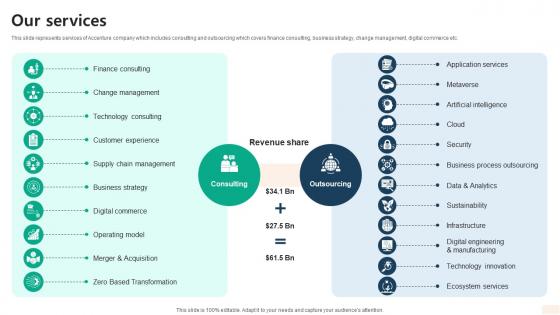 Our Services Global Consulting And Technology Services Company Profile CP SS V Our Services Global Consulting And Technology Services Company Profile CP SS V