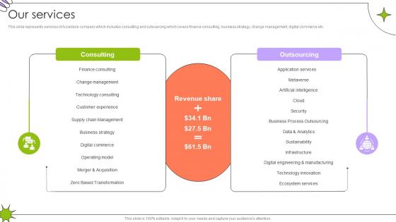 Our Services Global Innovation And Business Solutions Company Profile CP SS V Our Services Global Innovation And Business Solutions Company Profile CP SS V
