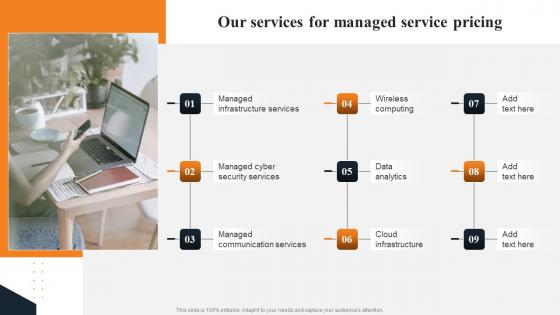 Our Services Managed Service Pricing Layered Pricing Strategy For Managed Services Summary Pdf