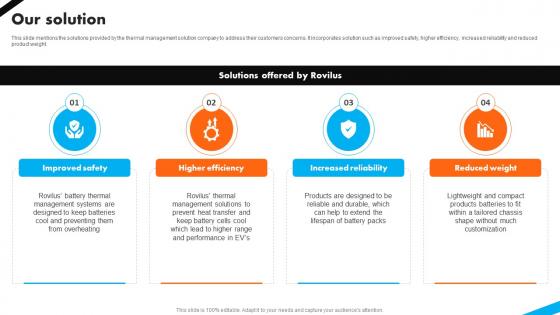 Our Solution Automotive Battery Manufacturer Investor Funding Elevator Pitch Deck Our Solution Automotive Battery Manufacturer Investor Funding Elevator Pitch Deck