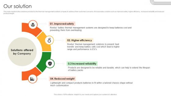 Our Solution Battery Production Firm Investor Funding Elevator Pitch Deck Our Solution Battery Production Firm Investor Funding Elevator Pitch Deck