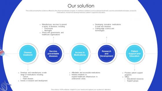 Our Solution Biotech Firm Pitch Deck