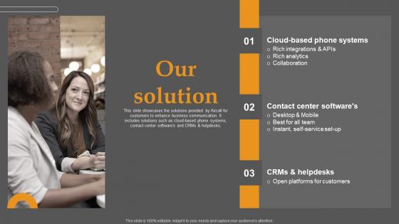 Our Solution Business Communication Improvement Platform Investor Ideas Pdf Our Solution Business Communication Improvement Platform Investor Ideas Pdf