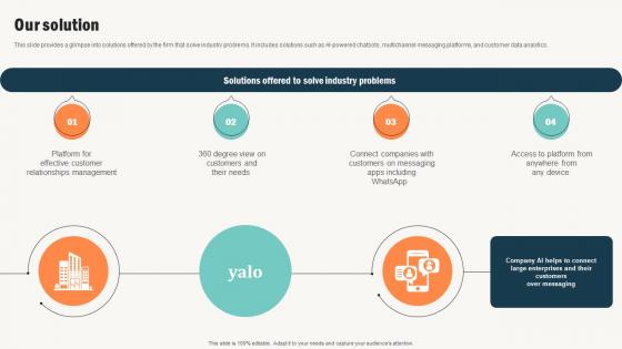 Our Solution Conversational Commerce Platform Investor Our Solution Conversational Commerce Platform Investor