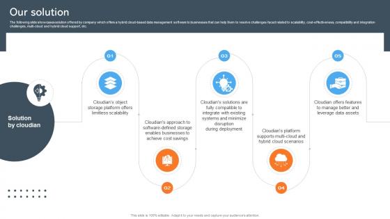 Our Solution Data Management Company Investor Funding Pitch Deck Our Solution Data Management Company Investor Funding Pitch Deck