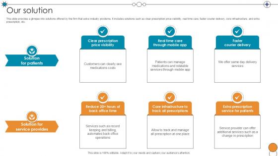 Our Solution Digital Pharmacy Company Investor Funding Ppt Slide Our Solution Digital Pharmacy Company Investor Funding Ppt Slide