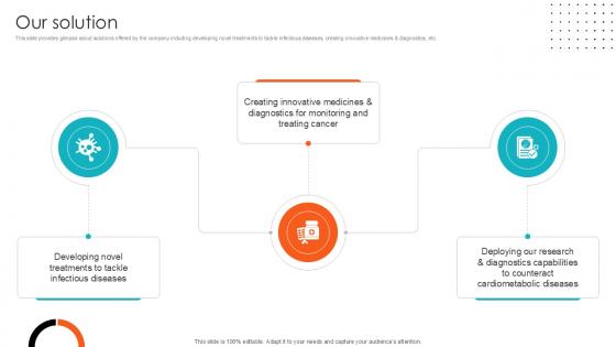 Our Solution Health Sciences Company Investor Funding Ppt Example Our Solution Health Sciences Company Investor Funding Ppt Example