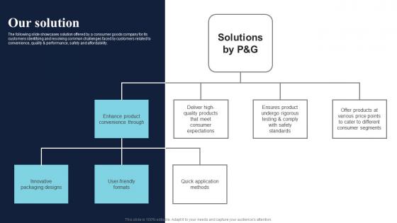 Our Solution Healthcare Product Company Fund Raising Pitch Deck Demonstration Pdf