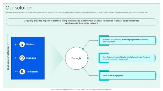 Our Solution Investor Funding Elevator Pitch Deck For Effective Employee Hiring