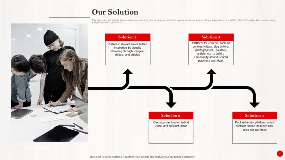 Our Solution Investor Funding Pitch Deck For Pinterests Expansion Microsoft Pdf