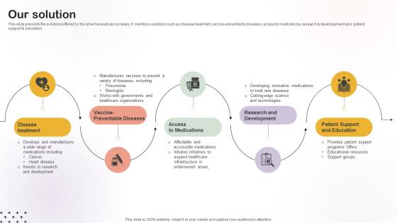 Our Solution Medical Research Organization Pitch Deck Our Solution Medical Research Organization Pitch Deck
