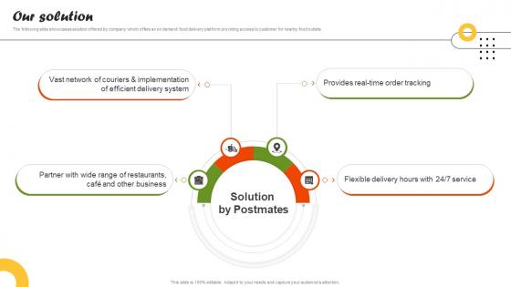 Our Solution On Demand Food Delivery Platform Investor Funding Elevator Pitch Deck