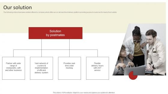 Our Solution Online Delivery Investment Funding Elevator Pitch Deck Summary Pdf