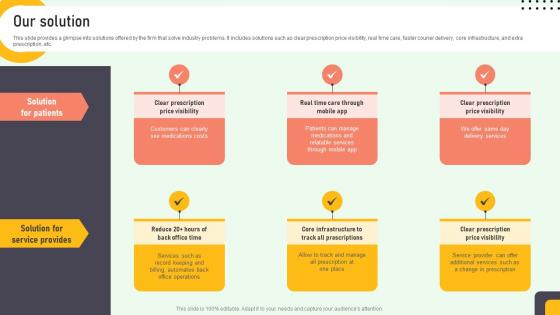 Our Solution Online Medication Management Platform Pitch Deck