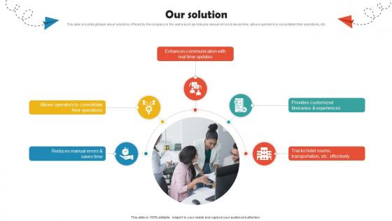 Our Solution Online Travel Agency Investor Funding Elevator Pitch Deck