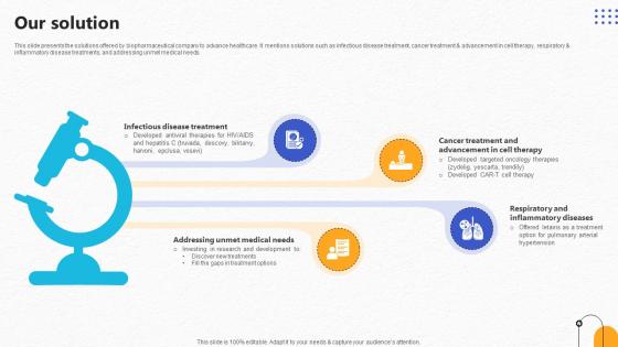 Our Solution Pharmaceutical R And D Company Pitch Deck Our Solution Pharmaceutical R And D Company Pitch Deck
