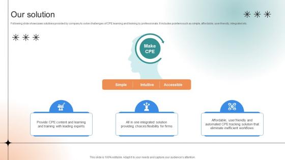 Our Solution Professional Learning Platform Funding Pitch Deck Our Solution Professional Learning Platform Funding Pitch Deck
