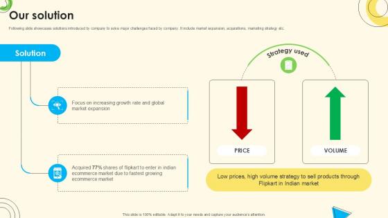 Our Solution Sales Pitch Deck For Online Retail Ppt Sample Our Solution Sales Pitch Deck For Online Retail Ppt Sample