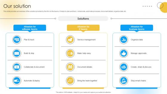 Our Solution Software Development Company Funding Elevator Pitch Deck Our Solution Software Development Company Funding Elevator Pitch Deck
