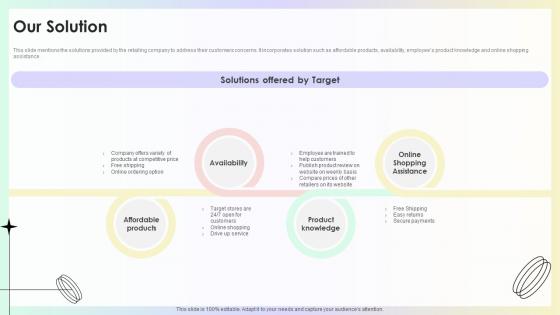 Our Solution Target Store Investor Funding Pitch Deck