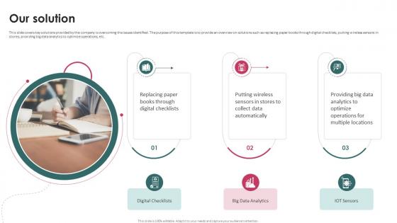 Our Solution Task Management System Investor Funding Elevator Pitch Deck Our Solution Task Management System Investor Funding Elevator Pitch Deck