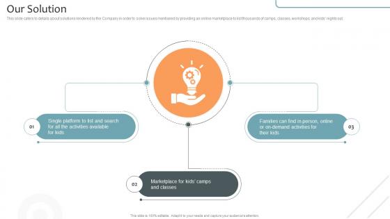 Our Solution Virtual Learning Environments VLE Investor Funding Elevator Pitch Deck Our Solution Virtual Learning Environments VLE Investor Funding Elevator Pitch Deck