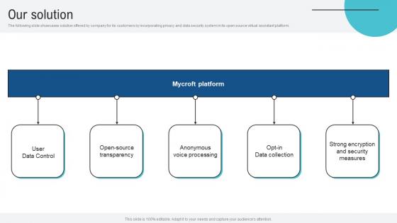 Our Solution Voice Assistance Security Platform Investor Funding Presentation Mockup Pdf