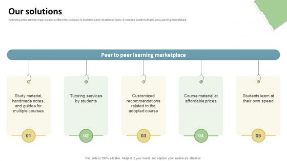 Our Solutions Education Platform Investor Funding Elevator Pitch Deck Our Solutions Education Platform Investor Funding Elevator Pitch Deck