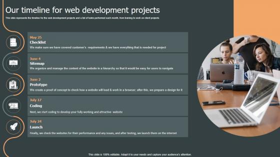 Our Timeline For Web Development Role Web Designing User Engagement Pictures PDF