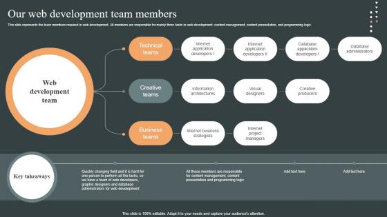 Our Web Development Team Role Web Designing User Engagement Download PDF