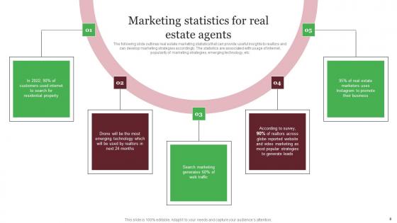 Out Of The Box Real Estate Marketing Tactics Ppt Powerpoint Presentation Complete Deck With Slides