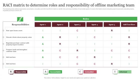 Out Of The Box Real Raci Matrix To Determine Roles And Responsibility Designs Pdf