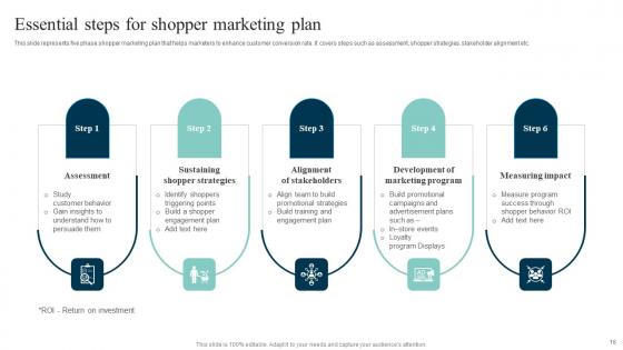 Out Of The Box Shopper Marketing Strategies To Attract Customer Attention Complete Deck