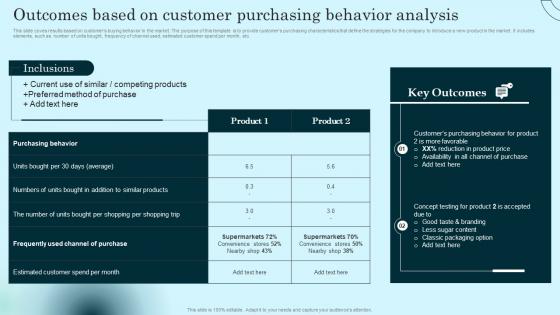 Outcomes Based On Customer Purchasing Comprehensive Guide To Product Lifecycle Information Pdf