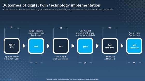 Outcomes Of Digital Twin Technology Digital Twins For Enhanced Industrial Template Pdf Outcomes Of Digital Twin Technology Digital Twins For Enhanced Industrial Template Pdf