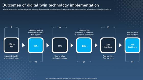 Outcomes Of Digital Twin Technology Digital Twins For Enhanced Industrial Template Pdf