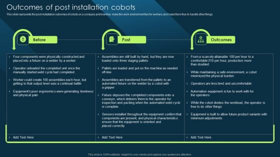 Outcomes Of Post Installation Cobots Cobot Safety Measures And Risk Themes PDF