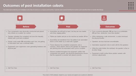 Outcomes Of Post Installation Cobots Cobots For Improved Productivity Template PDF