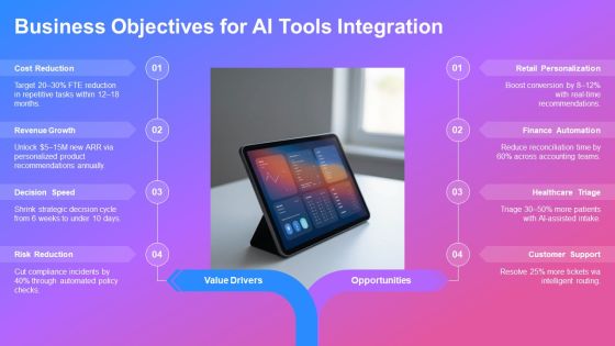 Outline Format Examples For AI Tools Integration PPT Sample VM Slide04