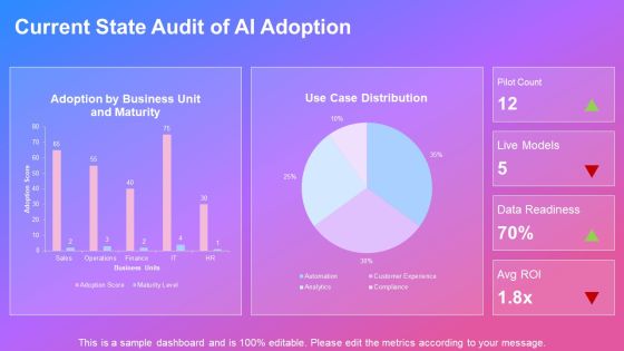 Outline Format Examples For AI Tools Integration PPT Sample VM Slide05