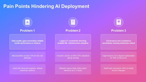 Outline Format Examples For AI Tools Integration PPT Sample VM Slide06