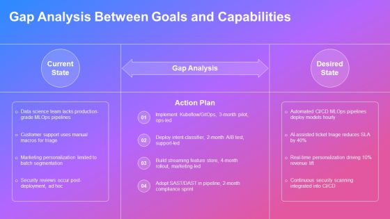 Outline Format Examples For AI Tools Integration PPT Sample VM Slide07