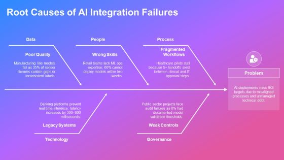 Outline Format Examples For AI Tools Integration PPT Sample VM Slide08