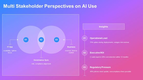 Outline Format Examples For AI Tools Integration PPT Sample VM Slide09