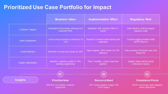 Outline Format Examples For AI Tools Integration PPT Sample VM Slide10