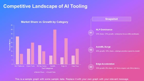 Outline Format Examples For AI Tools Integration PPT Sample VM Slide12