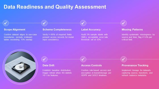 Outline Format Examples For AI Tools Integration PPT Sample VM Slide13